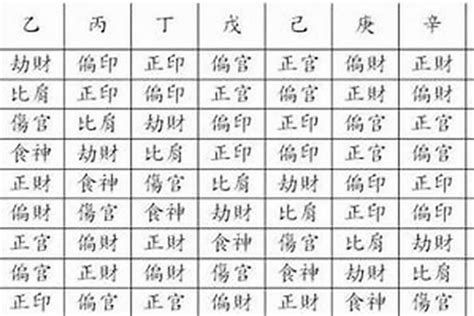 八字 金多|简单学八字 